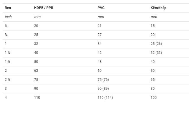 Bảng quy cách ống HDPE